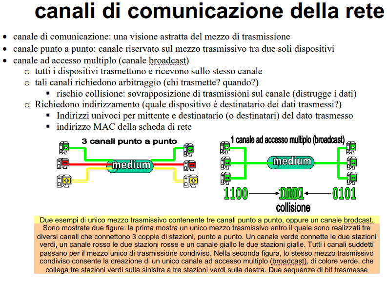 image/universita/ex-notion/Introduzione a reti/Untitled 17